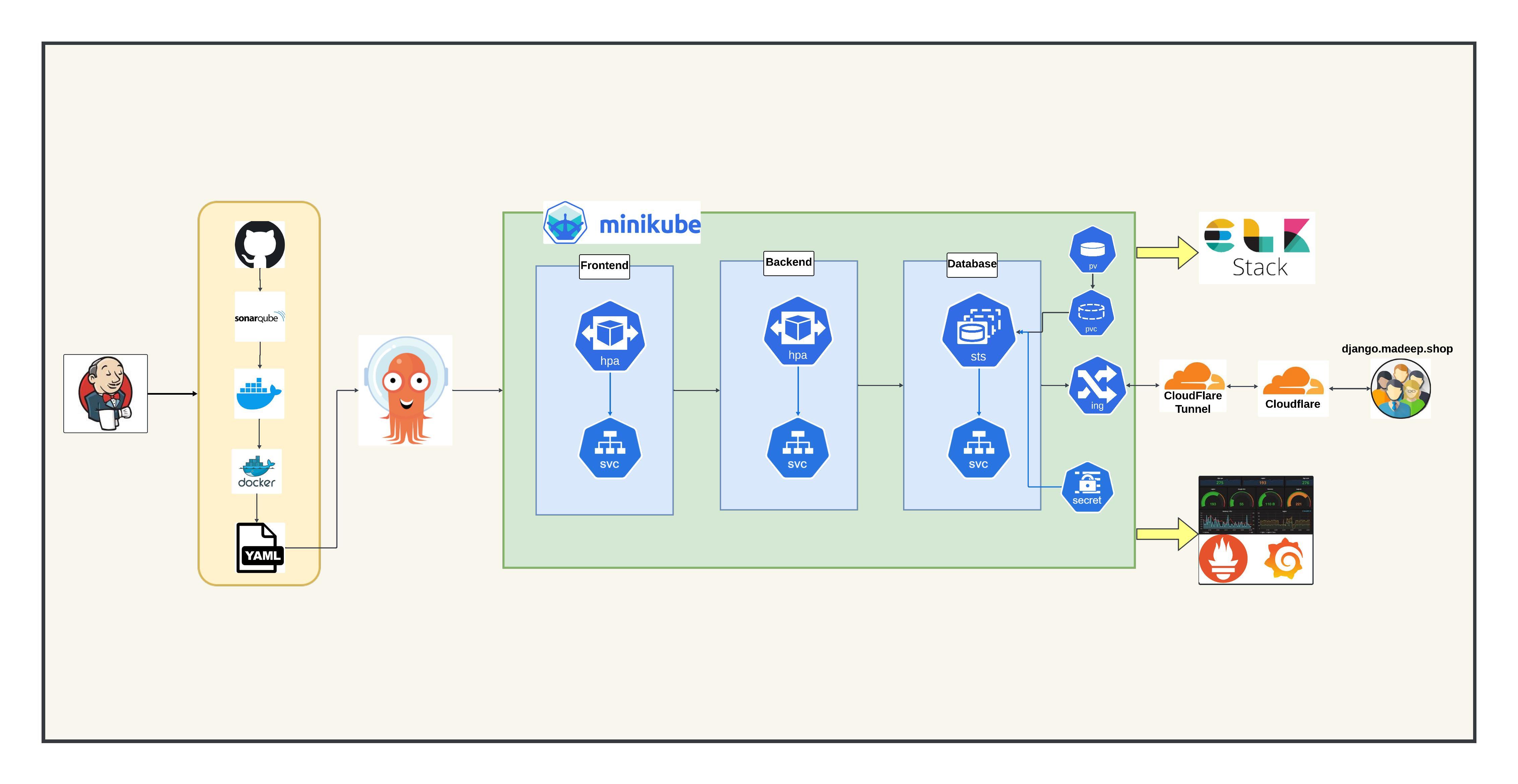 Minikube Django App Deployment